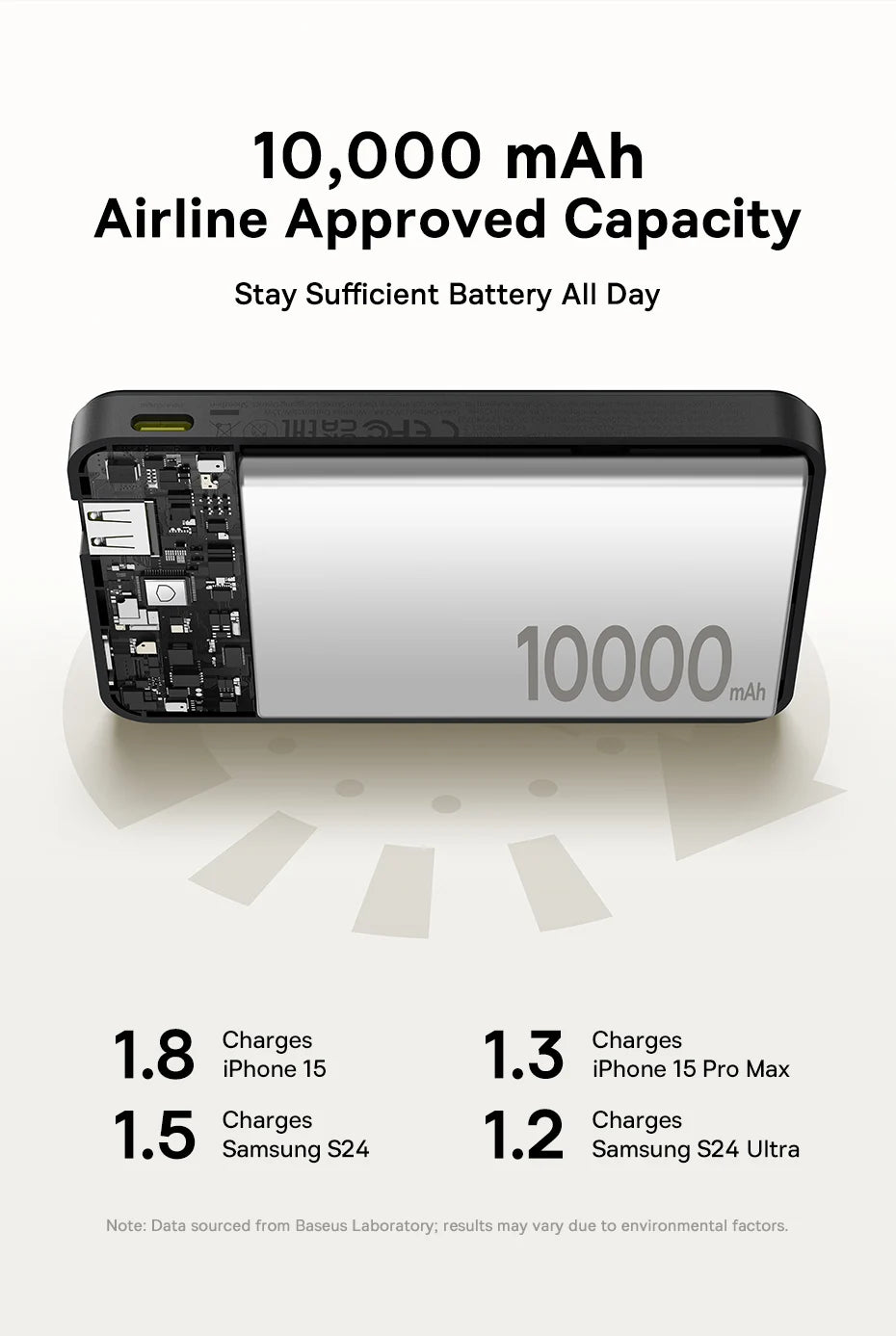 Baseus Magnetic Power Bank for iPhone 16 15 14 13 Pro Max